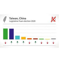 2020 Taiwanese Legislative Election