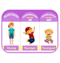 Comparatives And Superlatives For Word Young