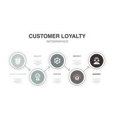 Loyalty Program Quality Service Respect