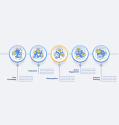 2d Learning Theories Layout With Line Icons