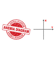 Distress Anemia Diagram Round Stamp And Cartesian