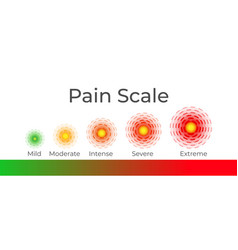 Pain Scale Infographic Background