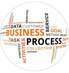 Word Cloud Business Process