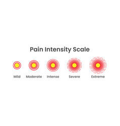 Pain Intensity Scale Background