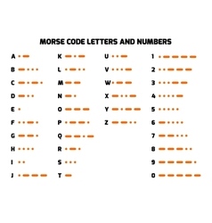 International Morse Code Alphabet