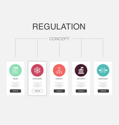 Rules Procedure Conduct Authority Constraint