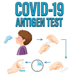 Covid19 Testing With Antigen Test Kit