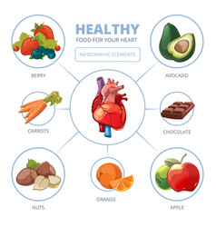 Heart Care Infographic Healthy Foods