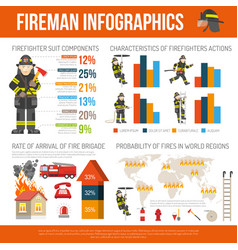 Firemen Reports And Statistics Flat Infographic