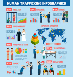 Human Trafficking Report Infographic Layout Chart