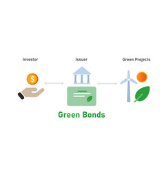 Green Bonds Mechanism Financing Greeneco