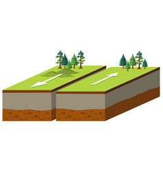 Transform Plate Boundary Tectonic Plate