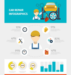 Car Repair Infographics