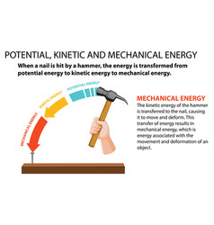 Potential Kinetic And Mechanical Energy