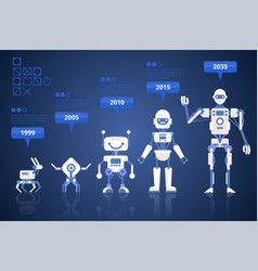 Robots Infographic Set