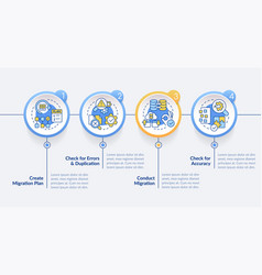 Perform Cms Data Migration Circle Infographic