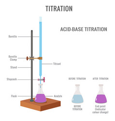 Acid Base Titration Experiment And Phases