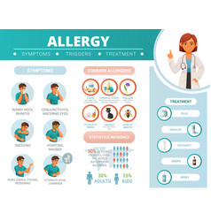 Cartoon Allergy Infographics