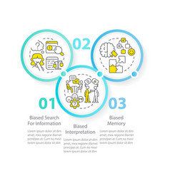 Common Confirmation Bias Circle Infographic