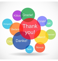 Thank You Messages In Different Languages