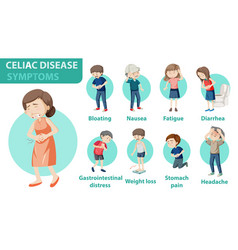 Celiac Disease Symptoms Information Infographic