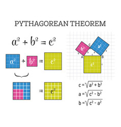 Pythagorean Theorem Proof In Mathematics Big Set