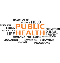 Word Cloud - Public Health