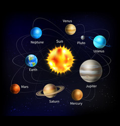 galaxy planets names