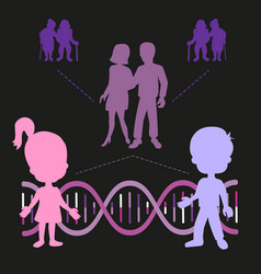 Family History Dna Genetics