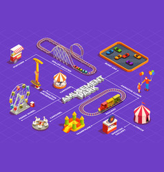Fun fair theme park on isolated background Vector Image