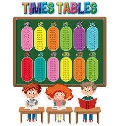 Math Times Table Chart