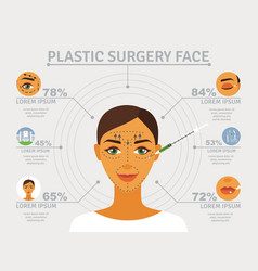 Plastic Surgery Face Infographic Poster