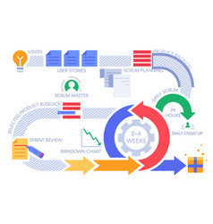 Scrum Agile Process Infographic Project