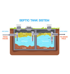 Septic Tank System Underground Sewer Construction