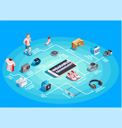 Wearable Technology Isometric Flowchart