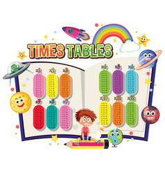 Times Tables For Kids