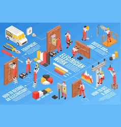 Electrician Isometric Flowchart