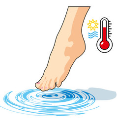 Water And Air Temperature Foot Above