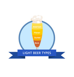 Light Beer Types Logo American And Dunkel Pilsner