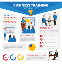 Modern Business Training Infographic Presentation