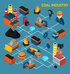 Coal Industry Isometric Flowchart