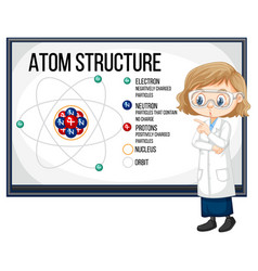 Scientist Girl Explaining Atom Structure