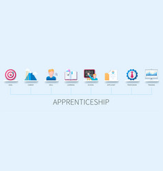 Apprenticeship Concept With Icons Goal Career