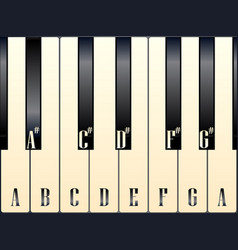 Piano Keys Note Names