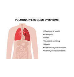 Pulmonary Embolism Disease