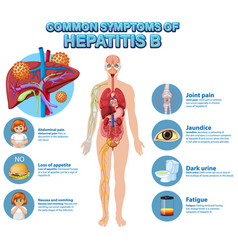 Informative Poster Of Common Symptoms Hepatitis B