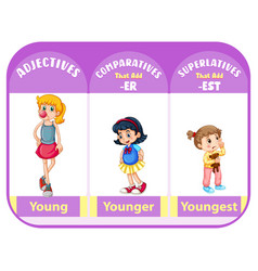 Comparatives And Superlatives Adjectives For Word