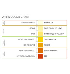 Urine Color Chart