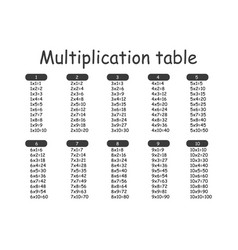 Multiplication Square School