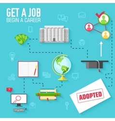 Get A Job For Begin Career Infographic